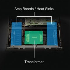 Symmetrical Power Amplifier Layout