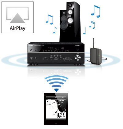 AirPlay tillåter streaming av musik till AV-receiver